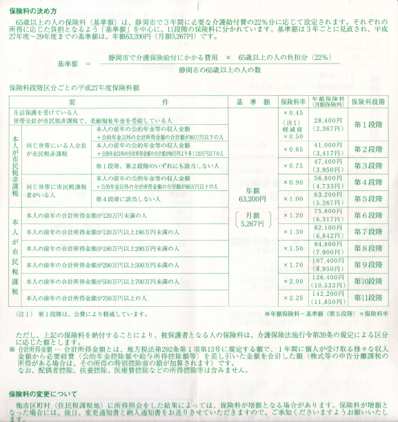 保険料の決め方(平成27年度　介護保険料特別徴収開始通知書)